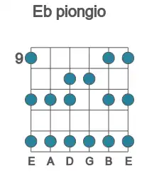 Guitar scale for Eb piongio in position 9
